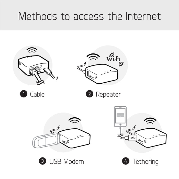 Shadow (GL-AR300M16) Wireless Mini Router (Grey)
