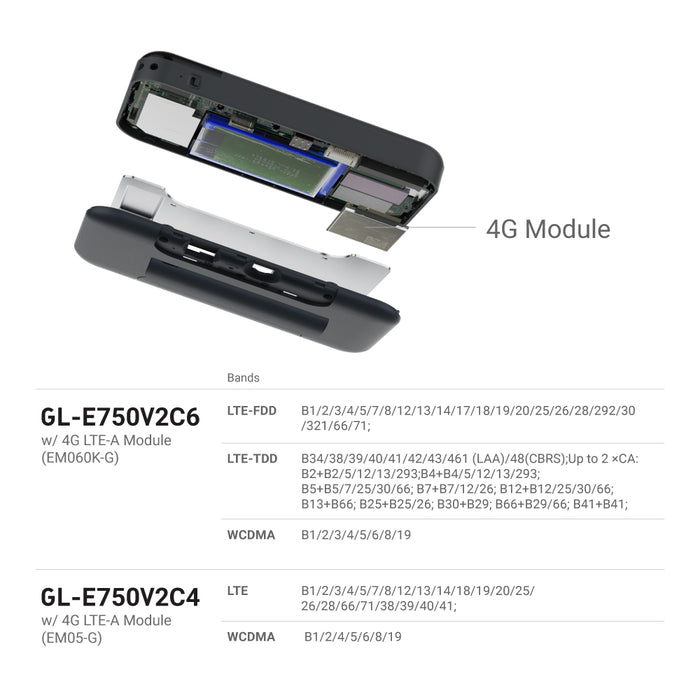 Mudi V2 (GL-E750V2) Portable 4G LTE Router | Travel WiFi