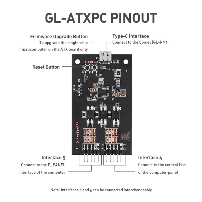 ATX Board