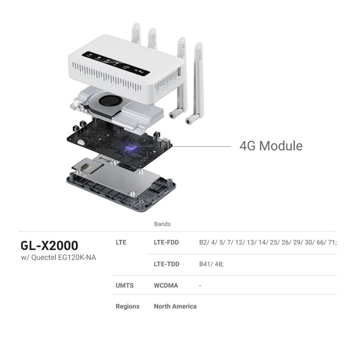 Spitz Plus (GL-X2000) Wi-Fi 6 4G LTE CAT 12 Router