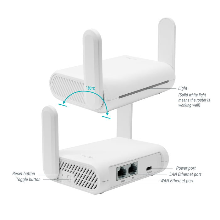 GL-S200 THREAD Border Router with three Thread Dev Boards