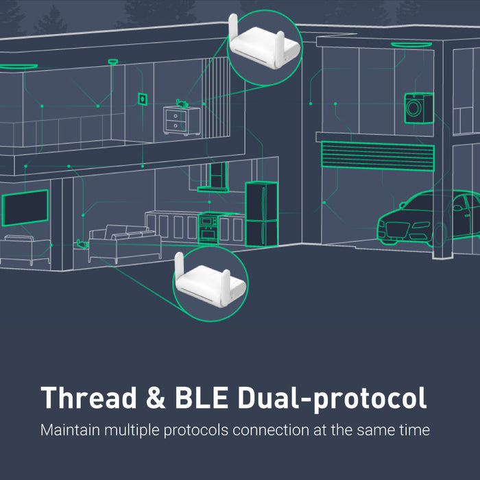 GL-S200 THREAD Border Router | US+EU+UK plug