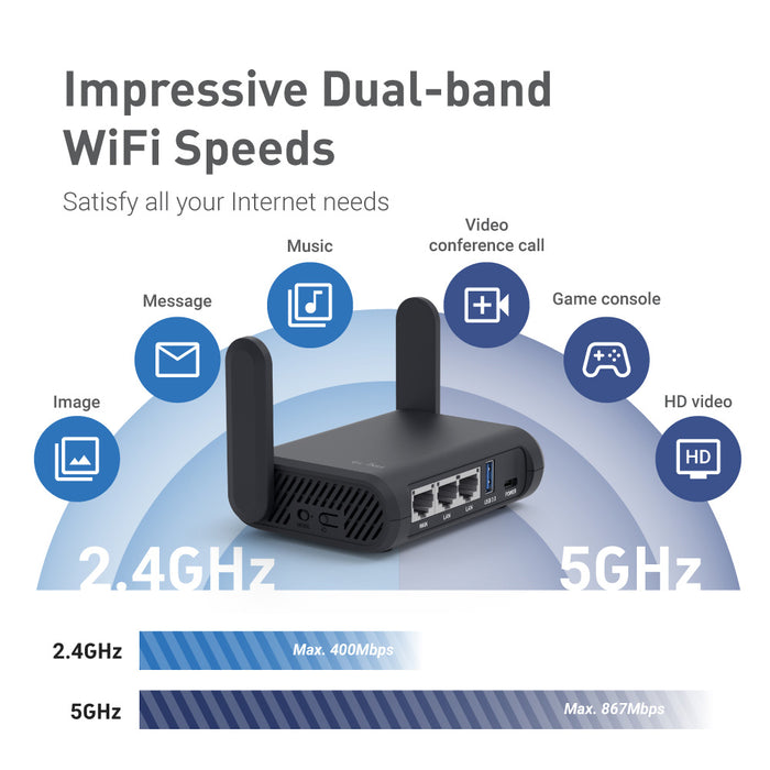 Slate Plus (GL-A1300) Ultra Efficient VPN Encrypted Gigabit Travel Router