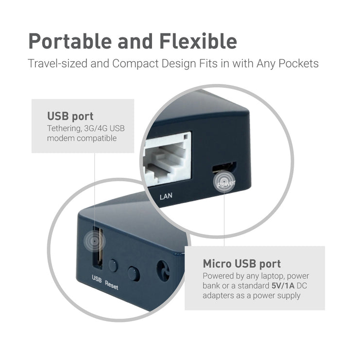 Shadow (GL-AR300M16) Wireless Mini Router (Grey)