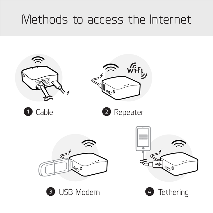 Mango (GL-MT300N-V2) Wireless Mini Router