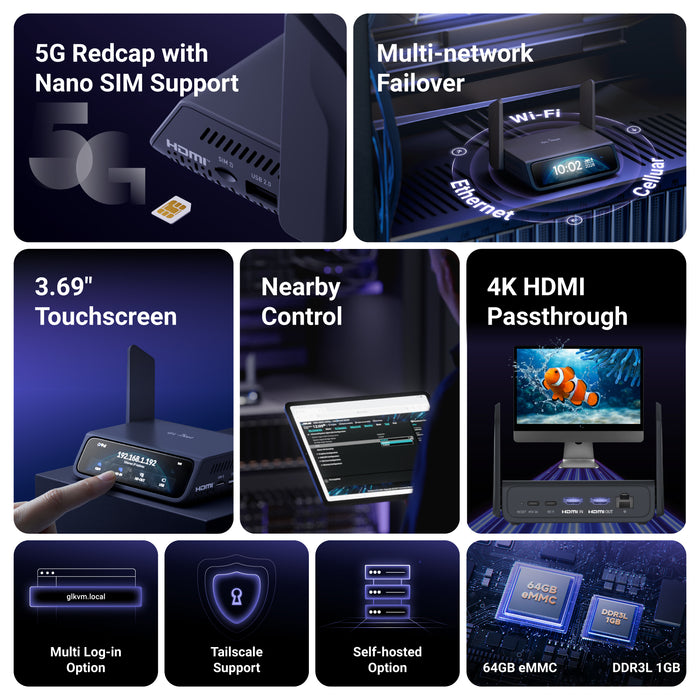 Comet 5G (GL-RM10RC) Wi-Fi 6 KVM over 5G RedCap