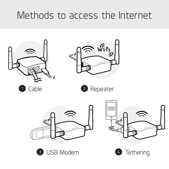 Shadow (GL-AR300M16-Ext) Mini Smart Router with External Antennas