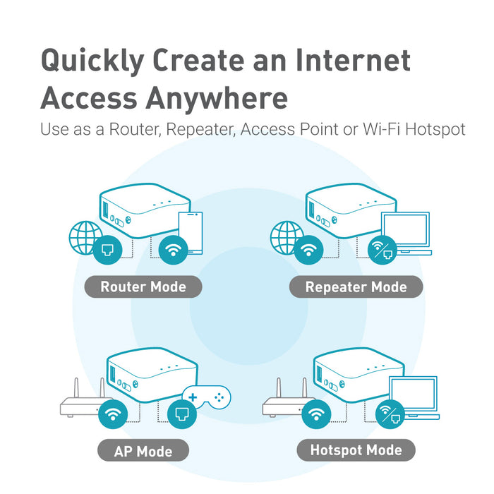 Shadow (GL-AR300M16) Wireless Mini Router (Grey)