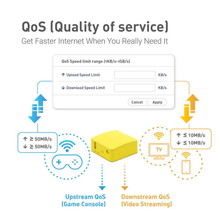 Mango (GL-MT300N-V2) Wireless Mini Router