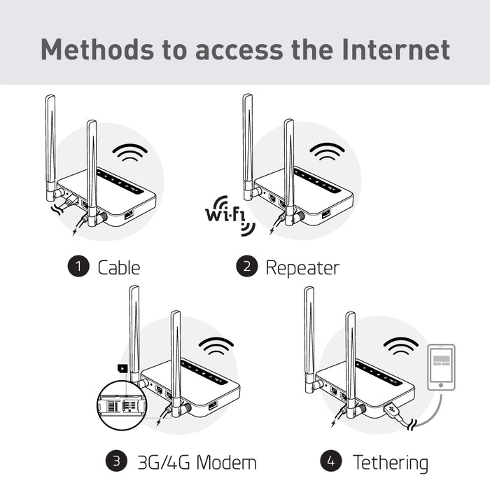 Spitz (GL-X750V2) Smart WiFi | Dual-band Router | 4G LTE