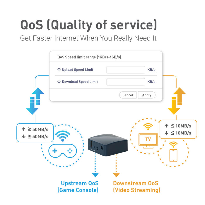 Shadow (GL-AR300M16) Wireless Mini Router (Grey)