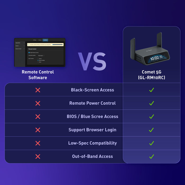 Comet 5G (GL-RM10RC) Wi-Fi 6 KVM over 5G RedCap