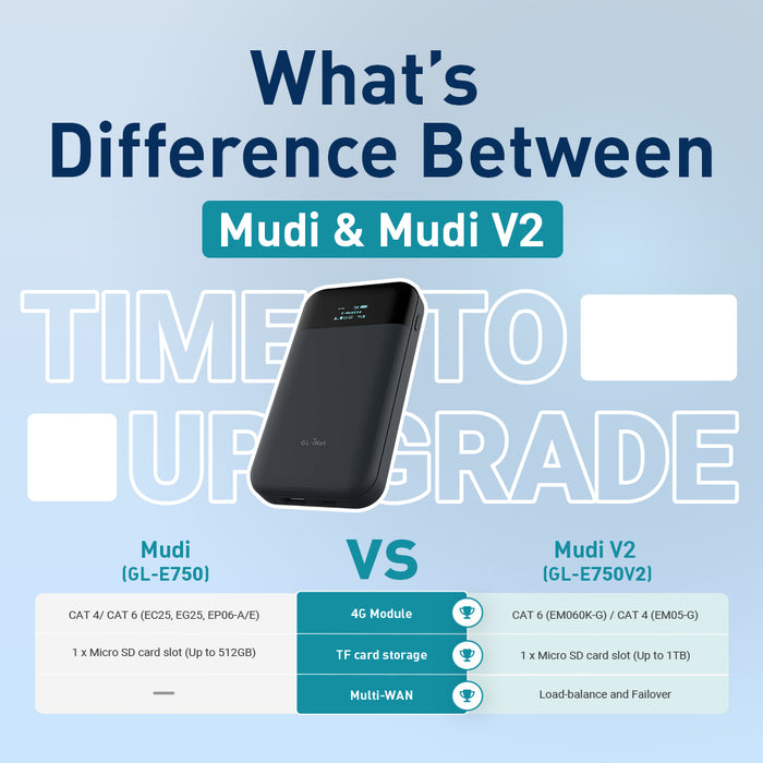 Mudi V2 Portable 4G LTE Router | Travel WiFi | (GL-E750V2)