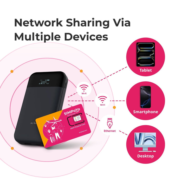 SIMPoYo eSIM Physical Card|Data Only
