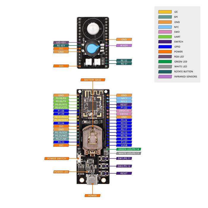 GL-S200 THREAD Border Router with three Thread Dev Boards