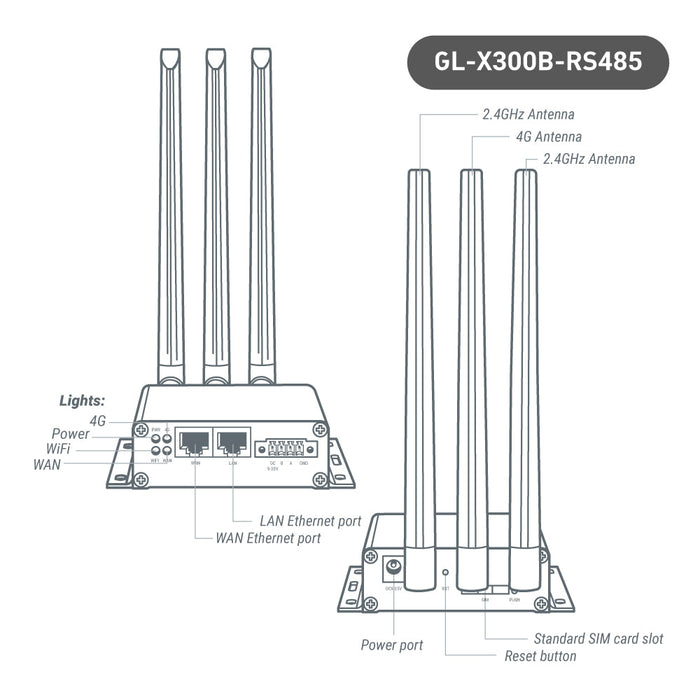 Collie (GL-X300B) Industrial 4G Gateway | RS485 / EG25-G Global Version | US+EU+UK+AU plug